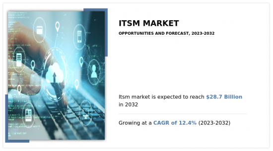 ITSM Market - IMG1
