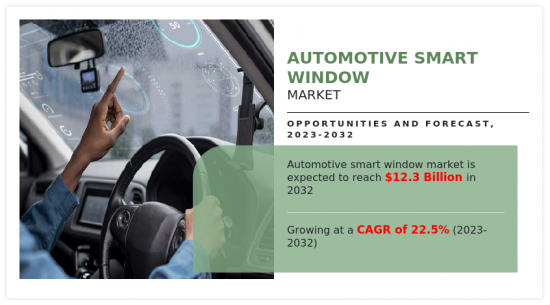 Automotive Smart Window Market - IMG1