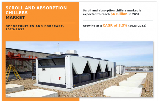 Scroll And Absorption Chillers Market - IMG1