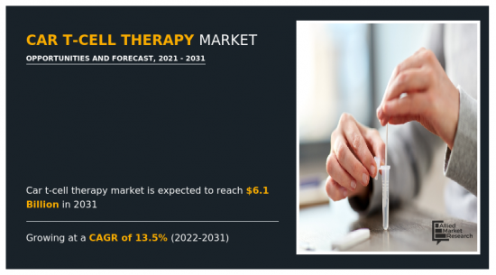 CAR T-Cell Therapy Market - IMG1