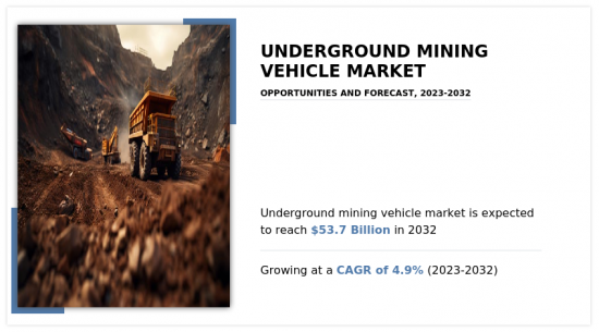 Underground Mining Vehicle Market - IMG1