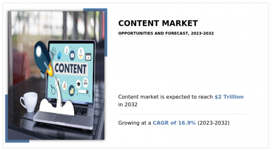 Content marketing Market - IMG1