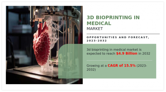 3D Bioprinting in Medical Market - IMG1