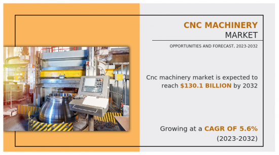 CNC Machinery Market - IMG1