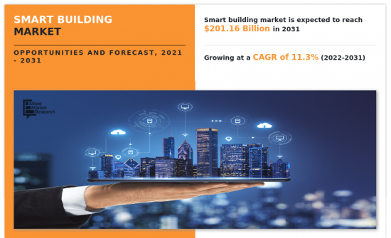Smart Building Market - IMG1