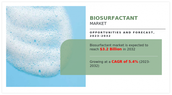 Biosurfactant Market - IMG1