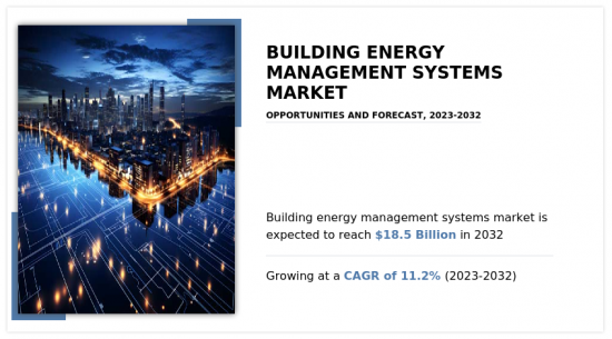 Building Energy Management Systems Market - IMG1