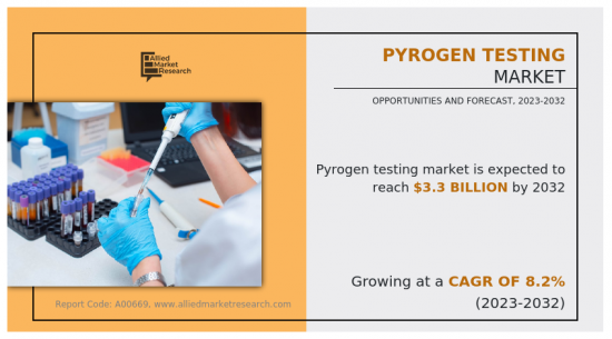Pyrogen Testing Market - IMG1