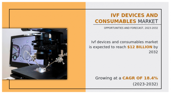 IVF Devices and Consumables Market - IMG1