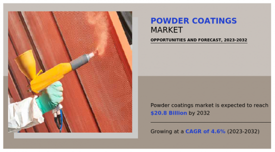 Powder Coatings Market - IMG1