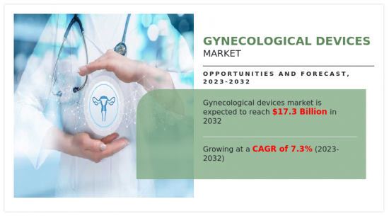 Gynecological Devices Market - IMG1