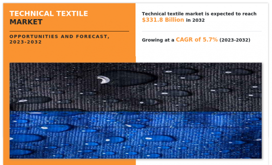 Technical Textile Market - IMG1