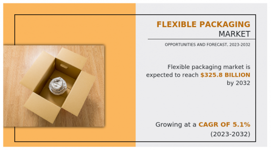 Flexible Packaging Market - IMG1