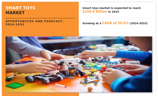 Smart Toys Market - IMG1