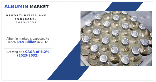 Albumin Market - IMG1