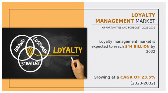 Loyalty Management Market - IMG1