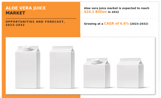 Aloe Vera Juice Market - IMG1