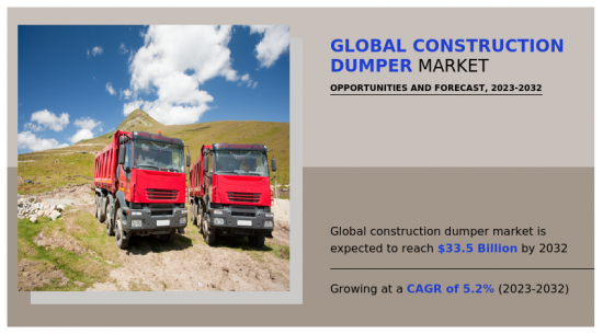 Global Construction Dumper Market - IMG1
