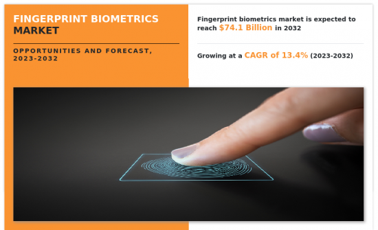 Fingerprint Biometrics Market - IMG1