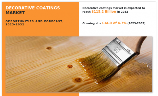 Decorative Coatings Market - IMG1