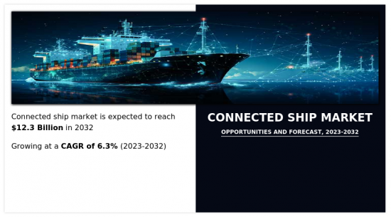 Connected Ship Market - IMG1