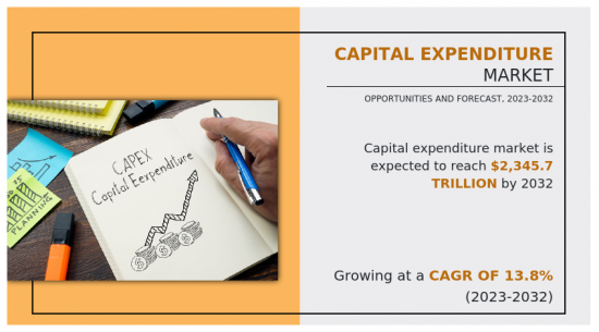 Capital Expenditure Market - IMG1