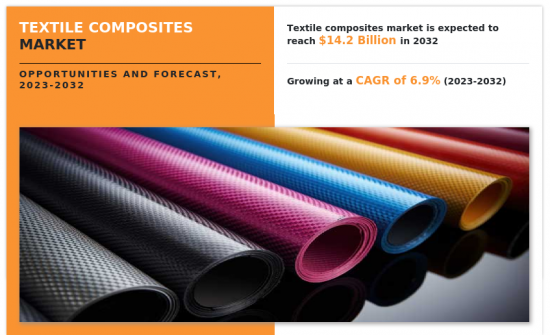 Textile Composites Market - IMG1