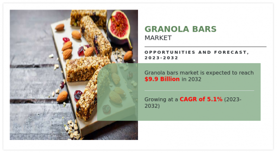 Granola Bars Market - IMG1