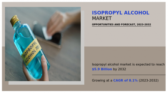 Isopropyl alcohol Market - IMG1