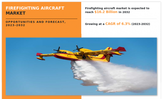 Firefighting Aircraft Market - IMG1
