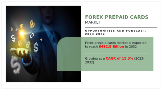 Forex Prepaid Cards Market - IMG1