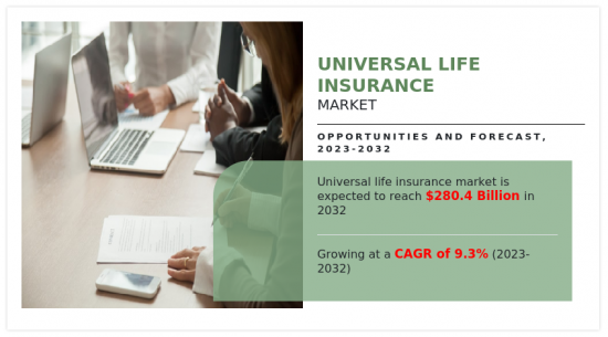 Universal Life Insurance Market - IMG1