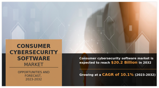 Consumer Cybersecurity Software Market - IMG1