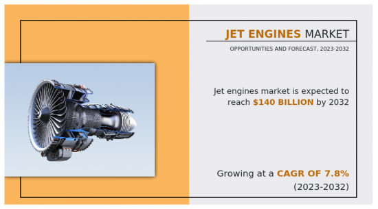 Jet Engines Market - IMG1