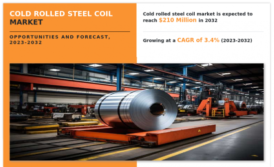 Cold Rolled Steel Coil Market - IMG1