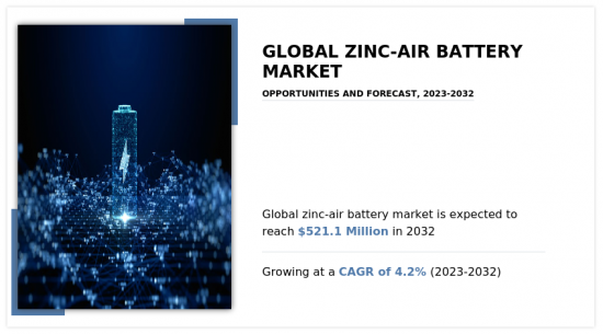 Global Zinc-Air Battery Market - IMG1