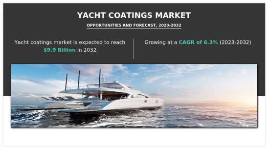 Yacht Coatings Market - IMG1