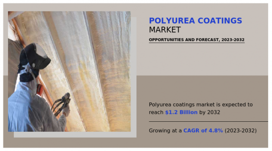 Polyurea Coatings Market - IMG1