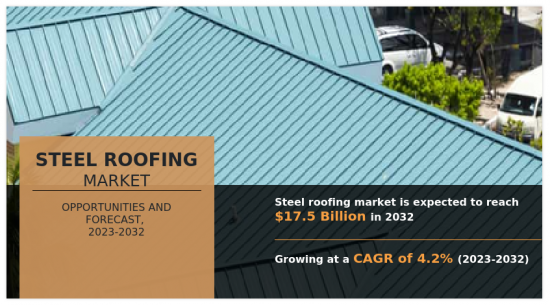 Steel Roofing Market - IMG1