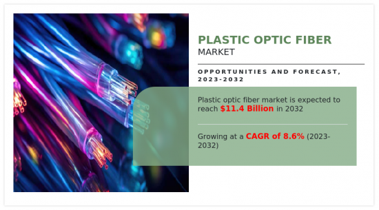 Plastic Optic Fiber Market - IMG1
