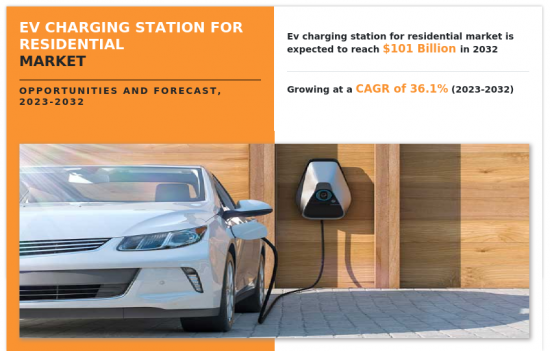 Residential EV Charging Station Market - IMG1