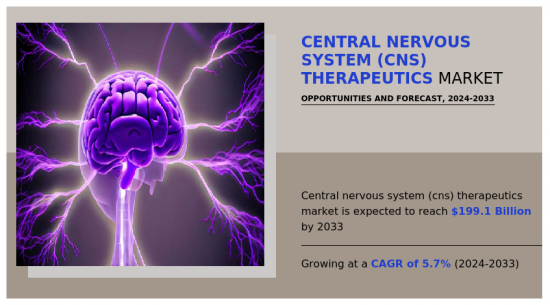 Central Nervous System (CNS) Therapeutics Market - IMG1