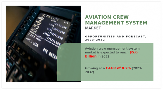 Aviation Crew Management System Market - IMG1