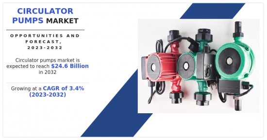 Circulator Pumps Market - IMG1