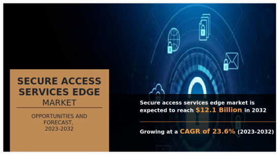 Secure Access Services Edge Market - IMG1
