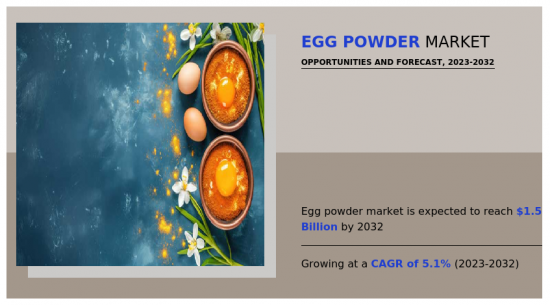 Egg Powder Market - IMG1