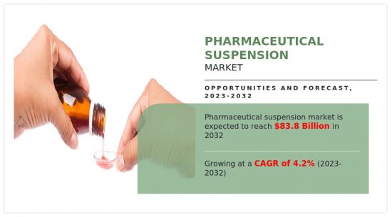 Pharmaceutical Suspension Market - IMG1