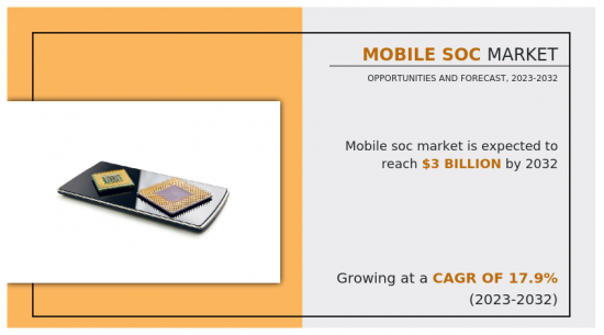Mobile SoC Market - IMG1