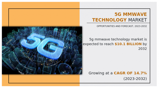 5G mmWave Technology Market - IMG1