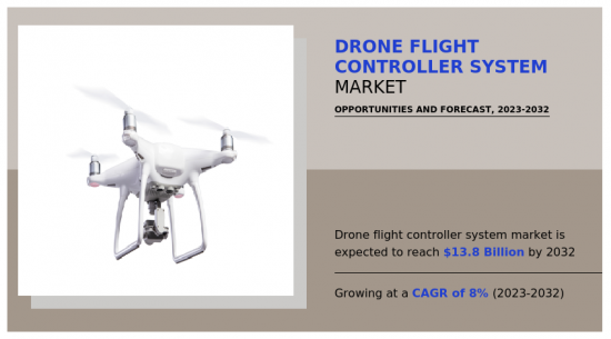Drone Flight Controller System Market - IMG1